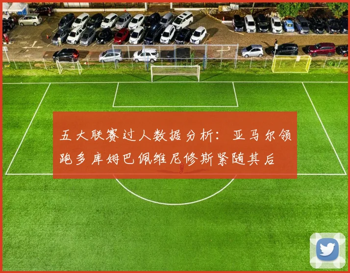 五大联赛过人数据分析：亚马尔领跑多库姆巴佩维尼修斯紧随其后